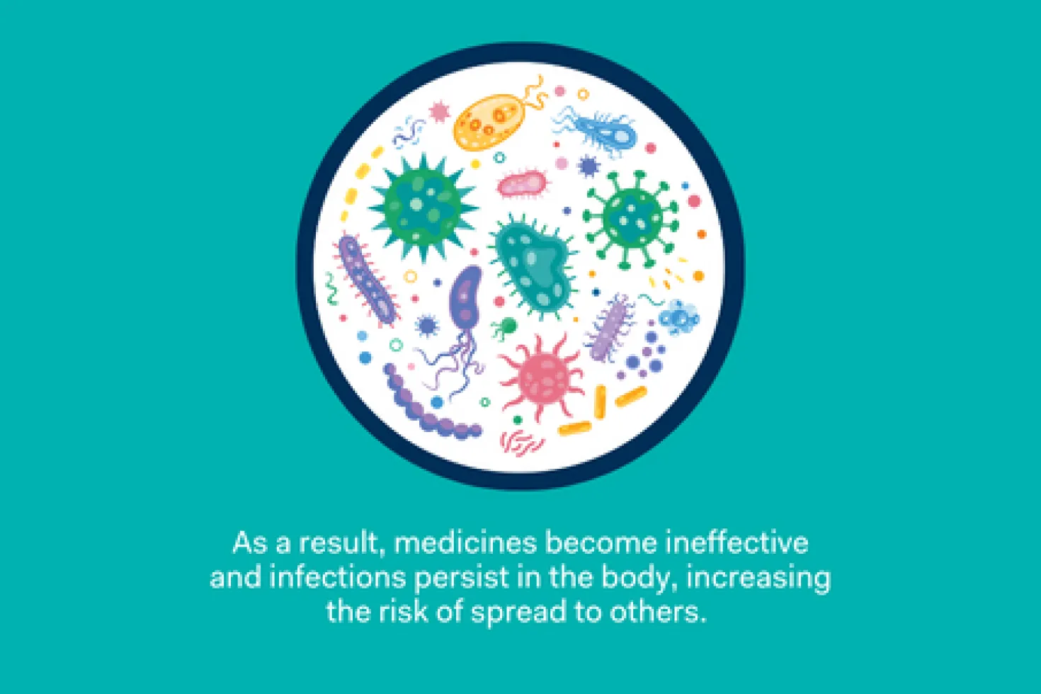 Antimicrobial resistance