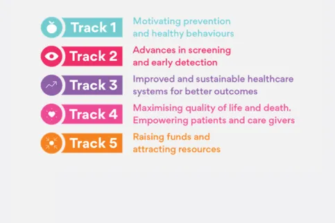 The five tracks for the 2018 World Cancer Congress are announced