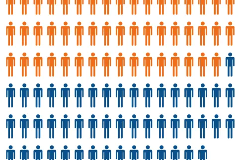 50% of population are still missing universal health coverage