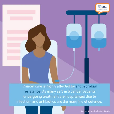 Antimicrobial resistance and cancer