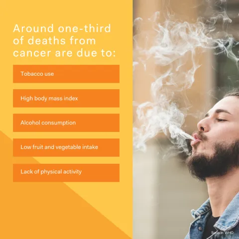 Cancer deaths cause