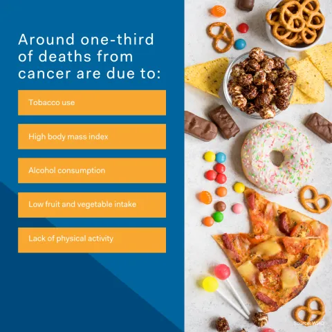 General prevention images