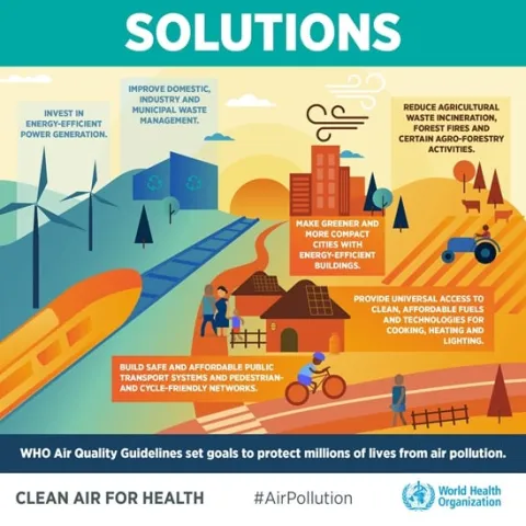 Solutions air pollution