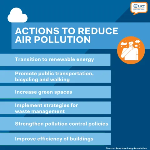 Actions to reduce air pollution