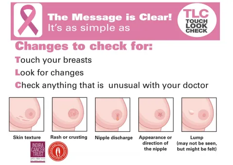 Grant for early detection of breast cancer