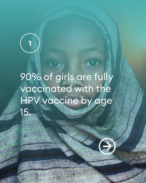 Cervical cancer Social media card 7