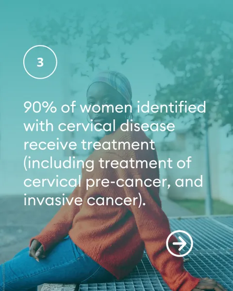 Cervical cancer Social media card 9