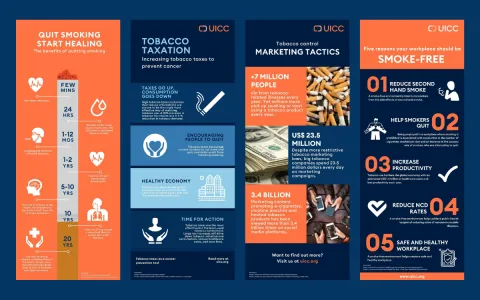 tobacco control profiles Tobacco control
