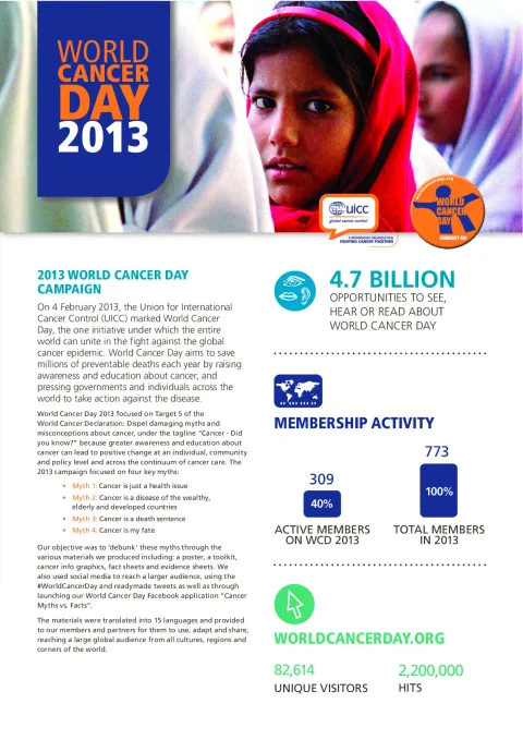 2013 World Cancer Day Report 