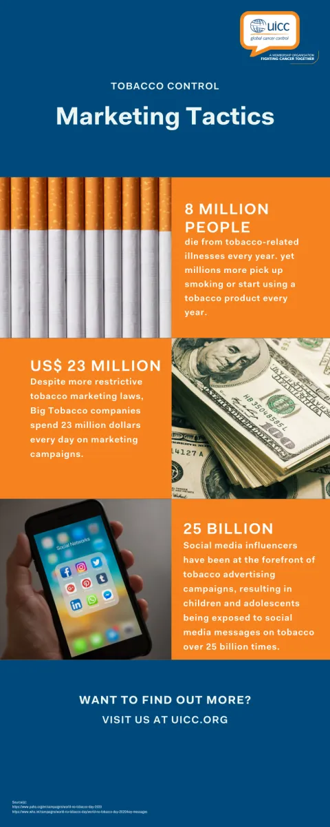Mortality of tobacco marketing infographic