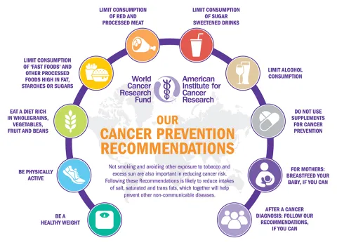 Cancer prevention recommendations - WCRF