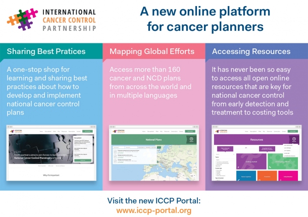 ICCP portal