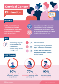 Infographic about cervical cancer elimination