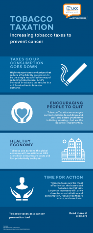 Tobacco taxation infographic