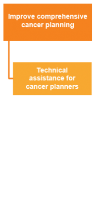 Improve comprehensive cancer planning