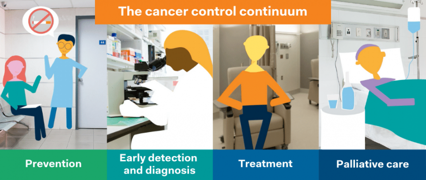 The cancer control continuum