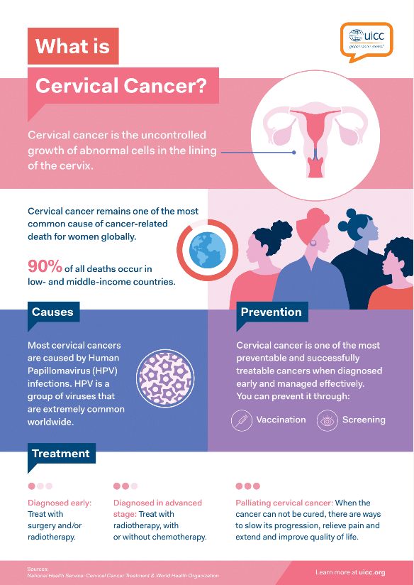 infographic describing what cervical cancer is