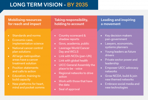 UICC_InfographicAsset_2035vision.png