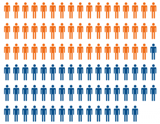 Universal Health Coverage Uicc